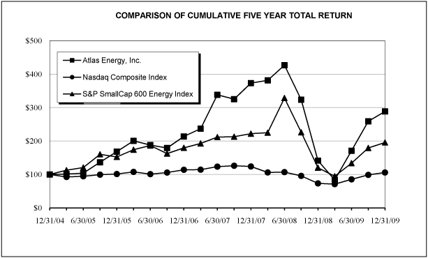 (LINE GRAPH)